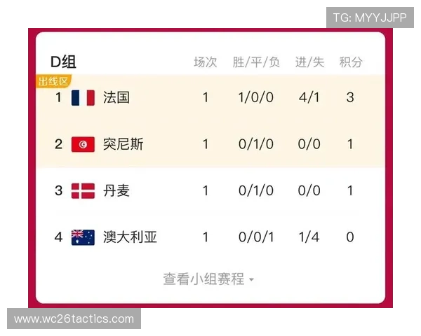 2023年世界杯32强分组图全景展示及每组球队分析助你提前了解比赛走势