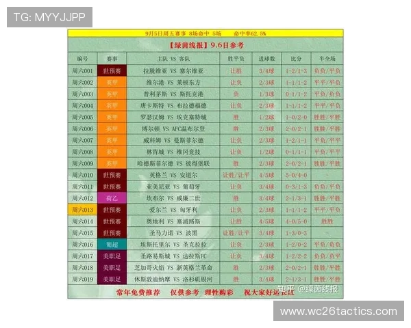 2026年世界杯赛程安排及比赛时间详细指南