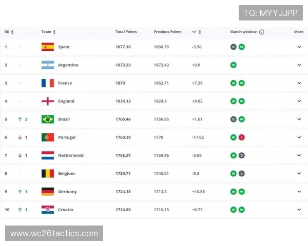 2026年世界杯十大射手详细排名及射手数据分析