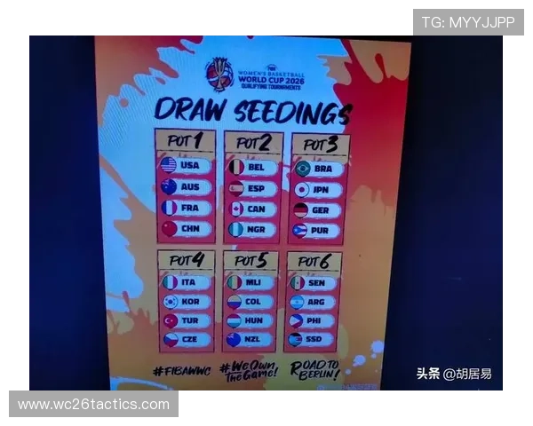 2026年世界杯分组抽签出炉对各大热门球队的分组策略和战术布局分析
