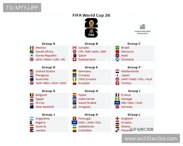 2026年欧洲区世界杯预选赛积分榜前十名球队的晋级优势与潜在挑战