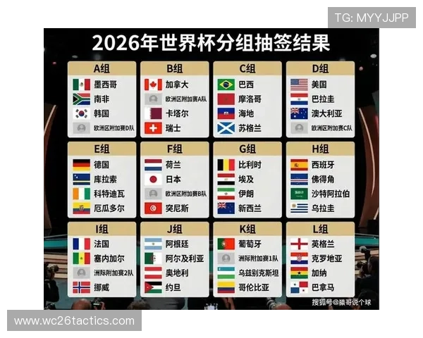 2026美加墨世界杯分组图详细解析及最新分组情况介绍