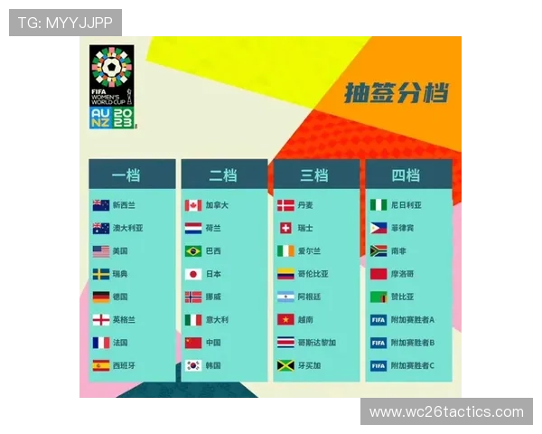 掌握世界杯淘汰赛抽签规则的最新动态，助你提前了解抽签流程及比赛安排