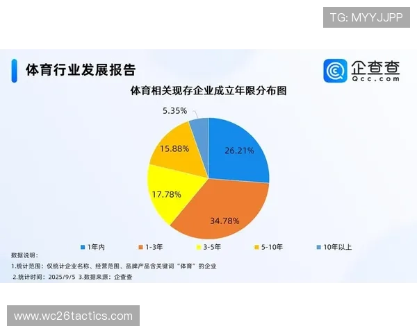 亚设体育企业发展历程与企查查数据结合分析,助力企业战略决策